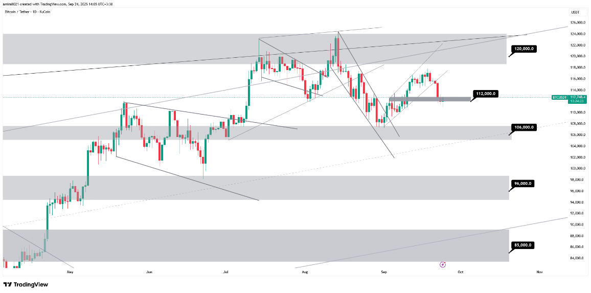 تحلیل میان‌مدت بیتکوین 2 مهر 1404