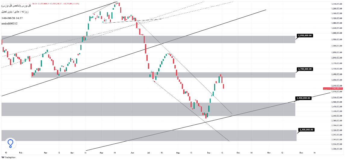 تحلیل میان‌مدت بورس 26 شهریور 1404