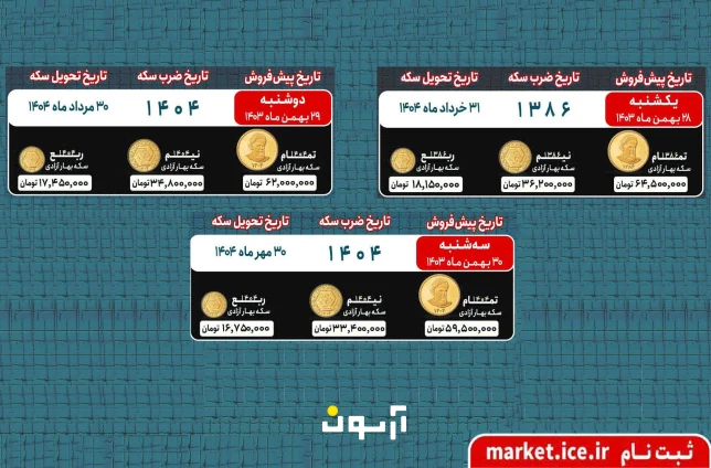 تحویل فیزیکی سکه طلا پیش‌فروش شده
