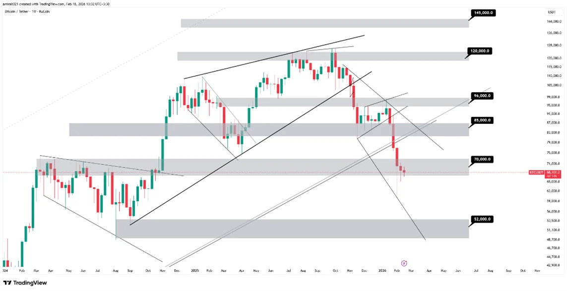 تحلیل بلندمدت بیتکوین 29 بهمن 1404